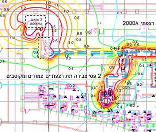 סימולציית קרינה